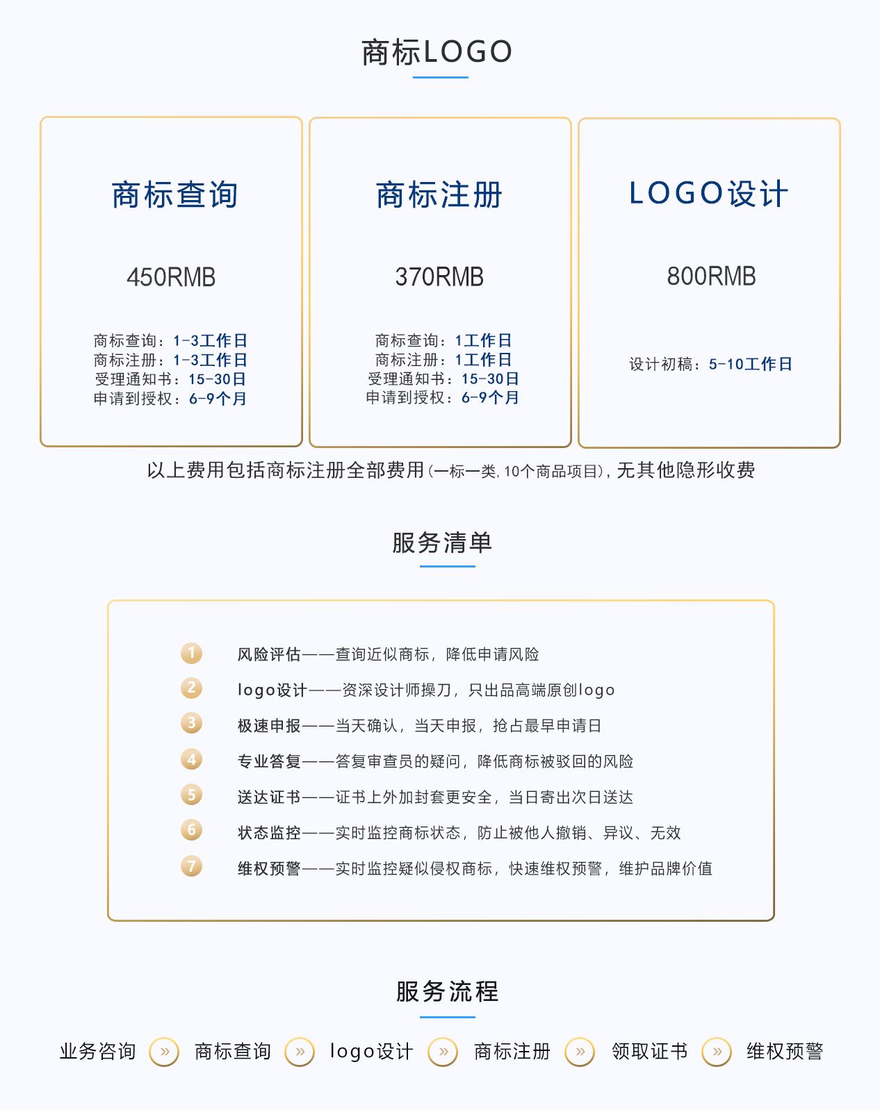 惠州商标注册办理机构 深圳明新 明德正行 知识产权一站式服务