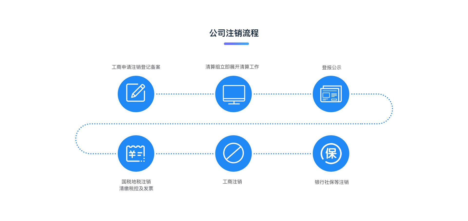税务非正常注销