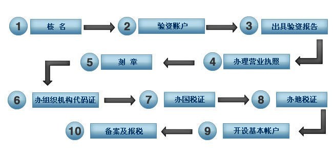 公司非正常注销