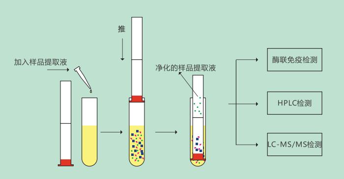 230多功能净化柱