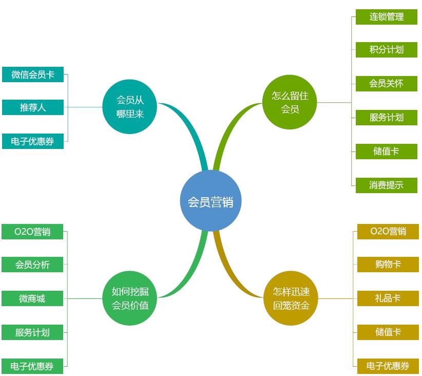 公众号积分系统