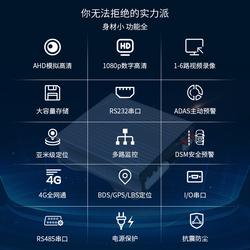 车载小型吊机视频 车载DVR 支持BSD盲区检测系统