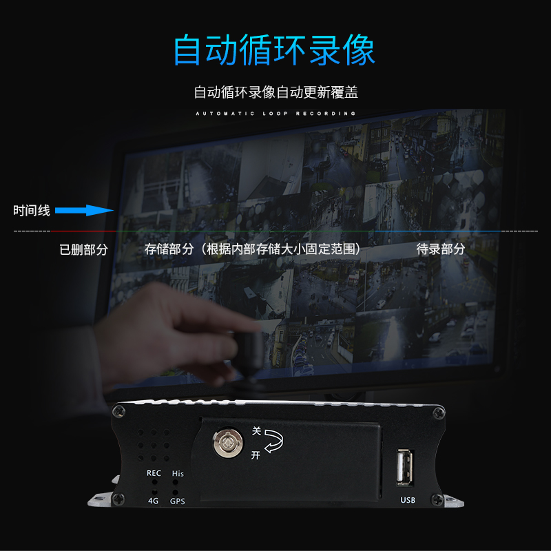 车载视频论坛,车载DVR