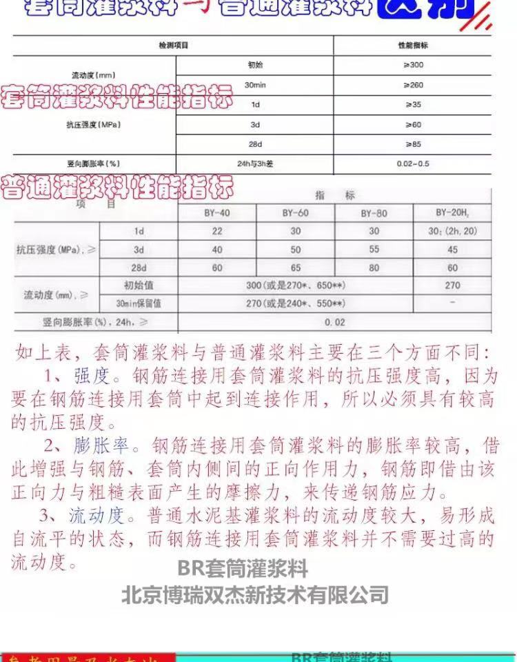 装配式灌浆料 值得信赖 铜陵装配式套筒灌浆料批发价