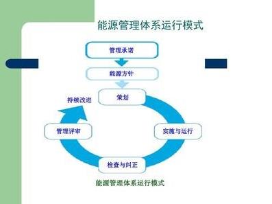 台州如何运用能源管理体系认证