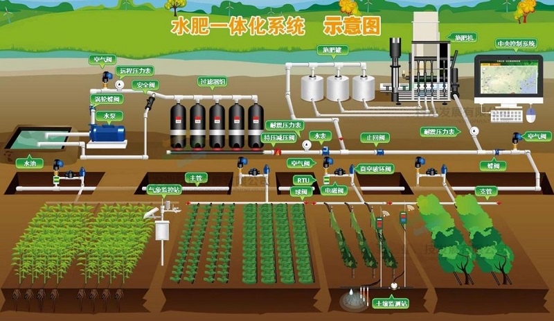 圣启智能水肥机一体化灌溉系统