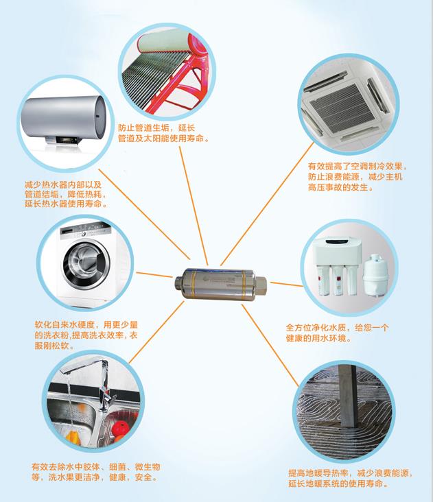 台州ESEP锅炉防垢设备