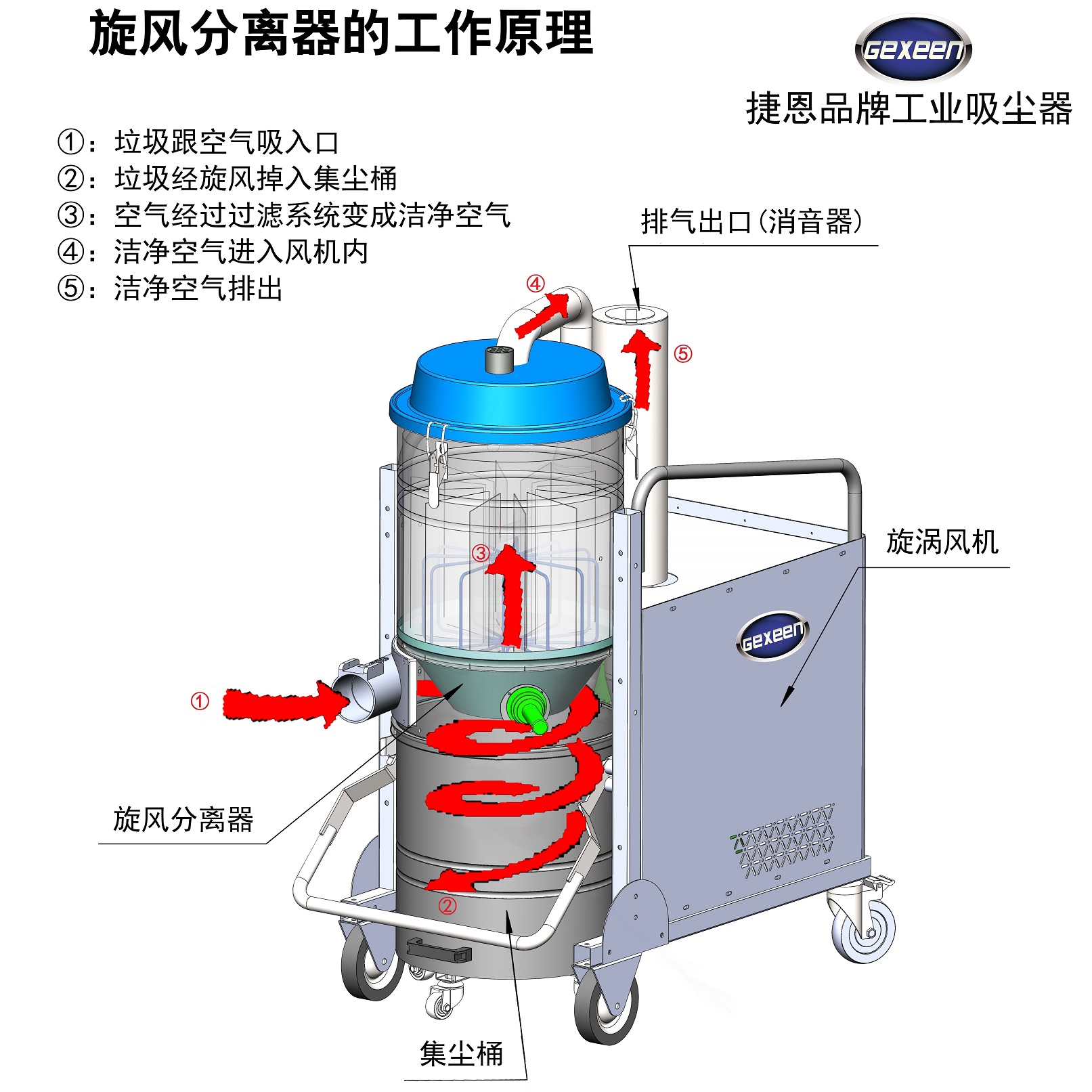 黑龙江工业吸尘器电机 软管 滤袋 吸扒 零配件大全