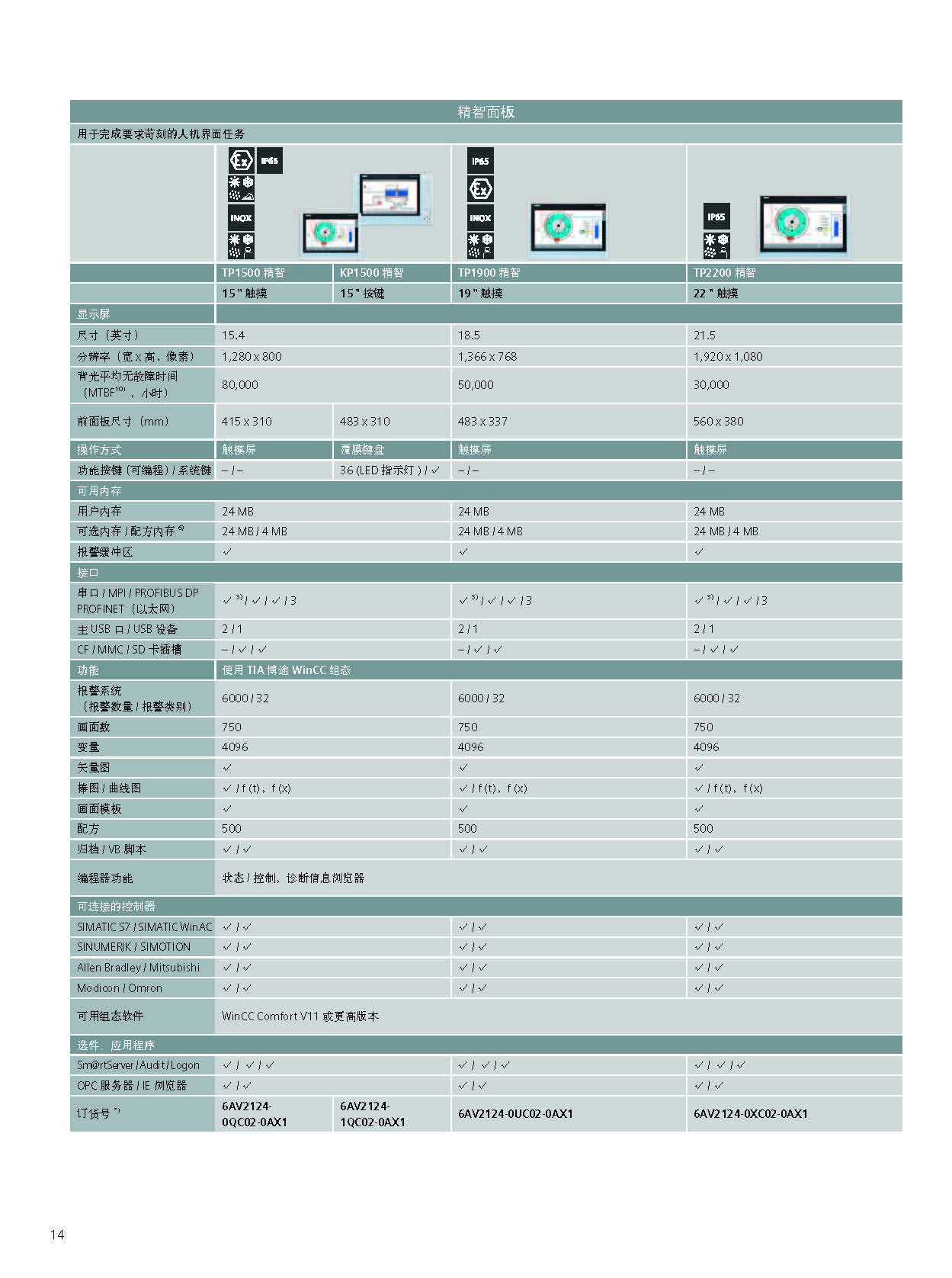 西门子MP377-19触摸式面板6AV6644-0AC01-2AX0