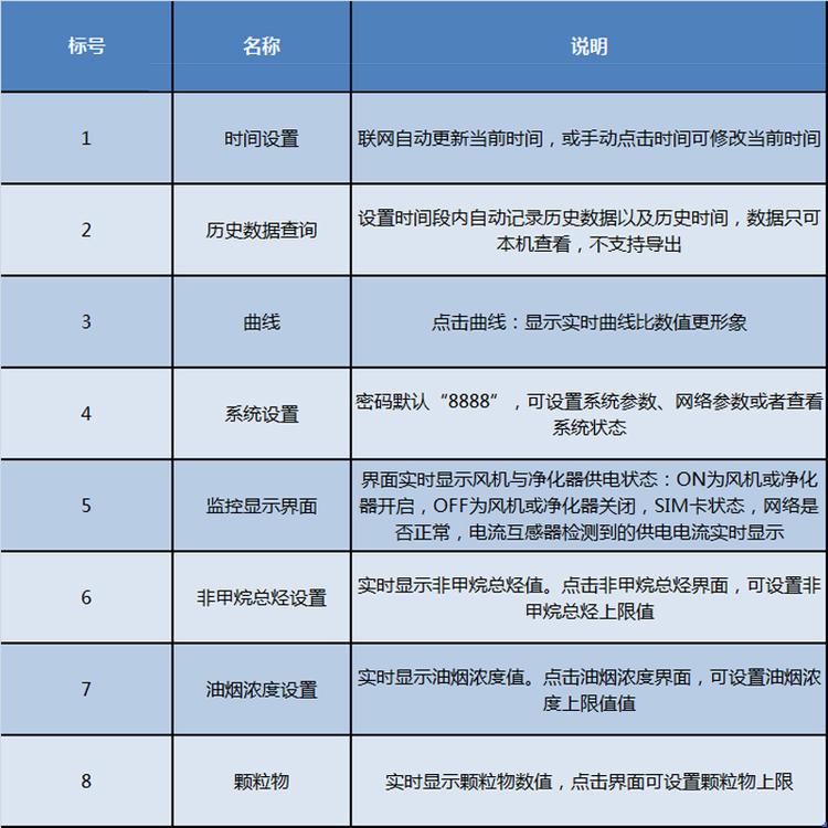 油烟监测仪厂家