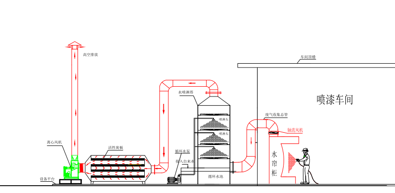 活性炭喷漆废气处理设备