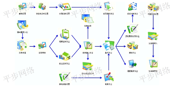 河南华砂商砼erp系统 服务为先 苏州平步网络科技供应