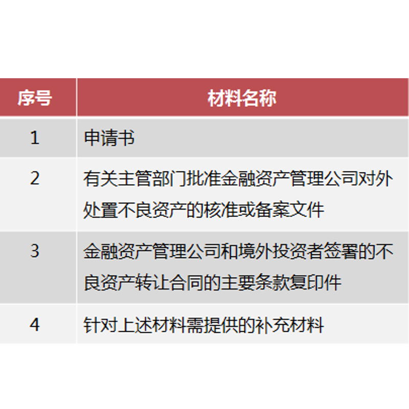 深圳企业外债备案要求 2044号文备案 备案证书 流程是什么