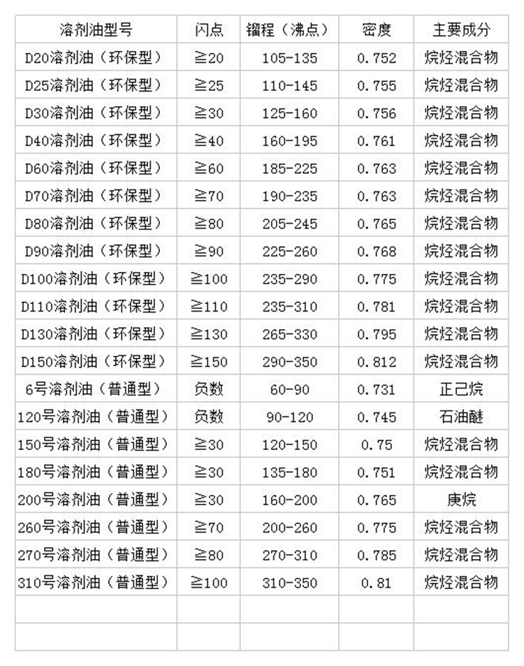 D110溶剂油厂家