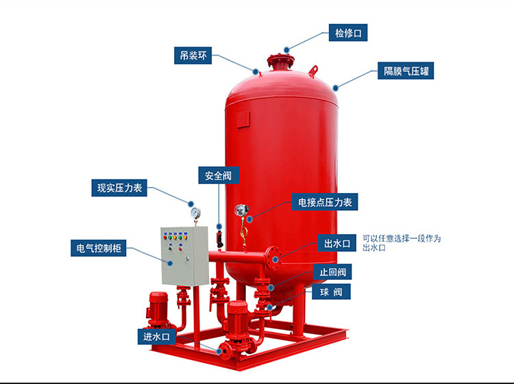 上海登泉3C消防增压稳压供水设备ZWL-I-XZ-13喷淋稳压供水系统