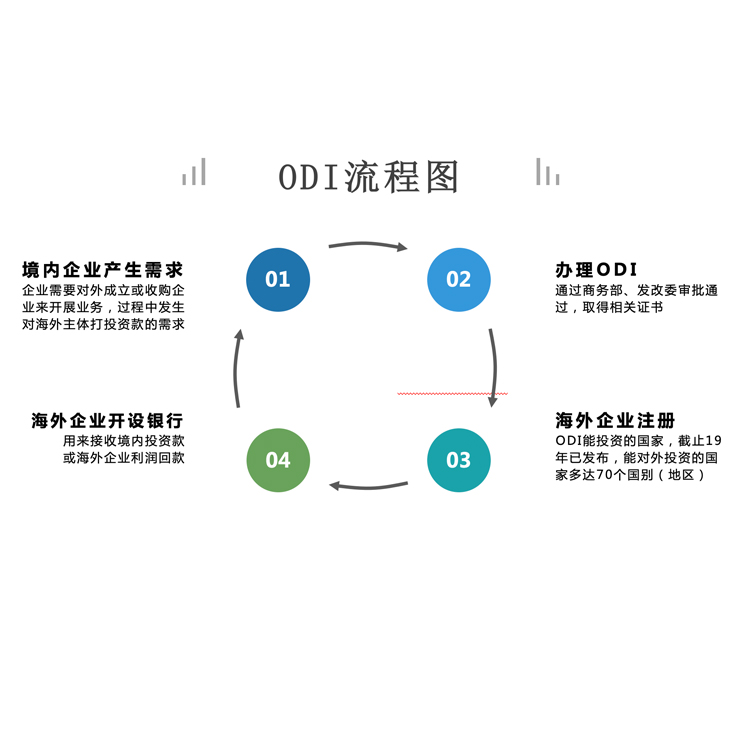 天津海外投资备案 流程是什么