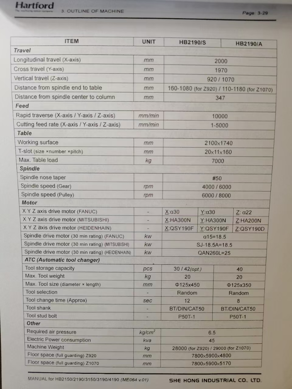 二手加工中心 价格
