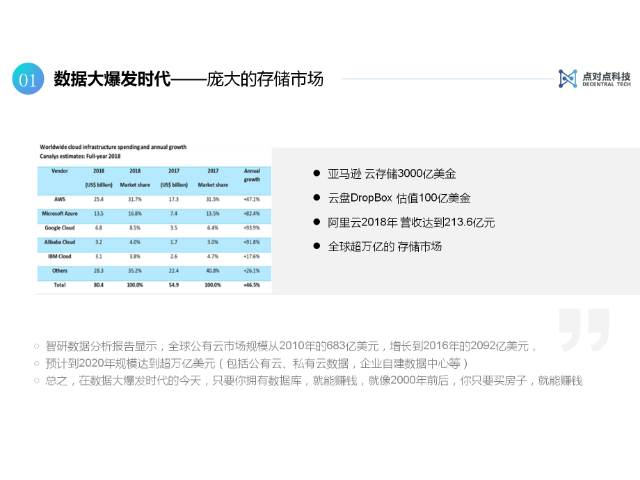杭州获取Filecoin储存 欢迎来电 上海点对点科技供应