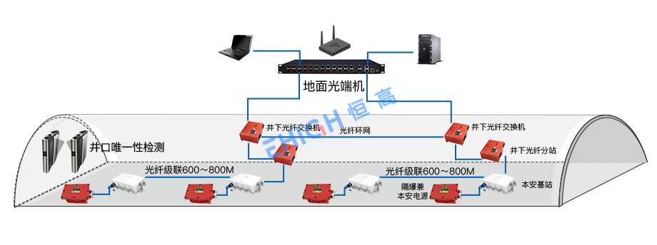 EHIGH恒高UWB基站高精度、高容量