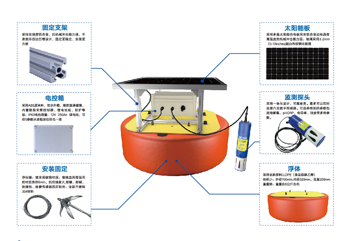 海洋湖泊水质监测仪器技术报道