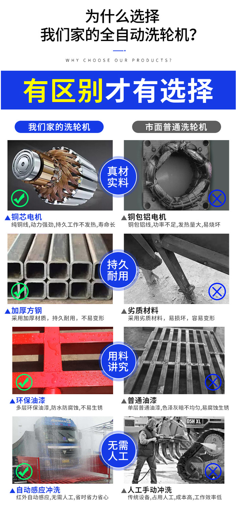 武汉工地洗轮机产品图片