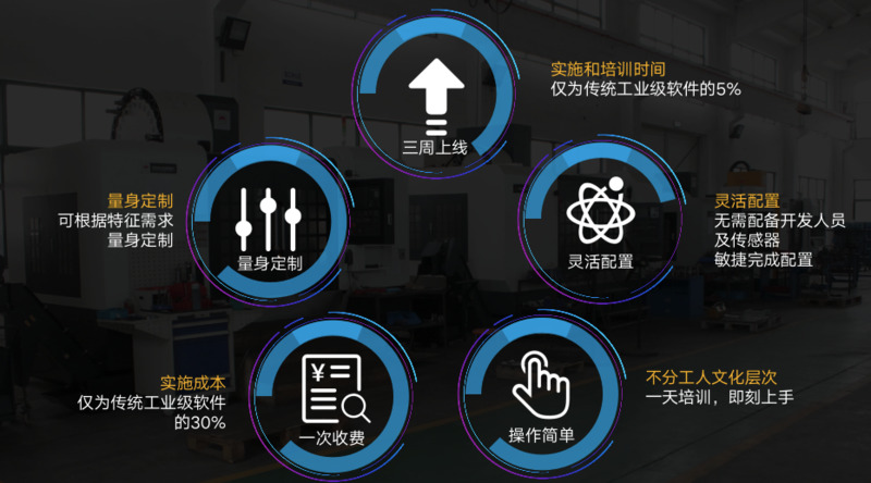 北京销售智能制造系统生产厂家 无锡功恒精密机械供应