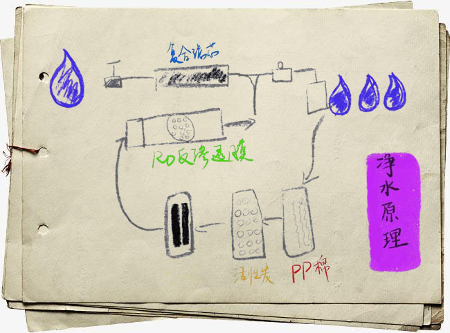 江苏苏州反渗透净水机水效等级测试实验室,标识使用以及声明施行现状