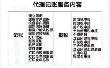 天津西青区公司解除税务工商异常,旧账整理
