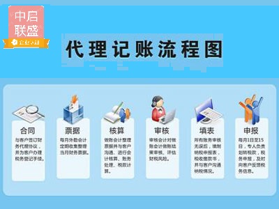 北京申请劳动派遣许可证条件及流程