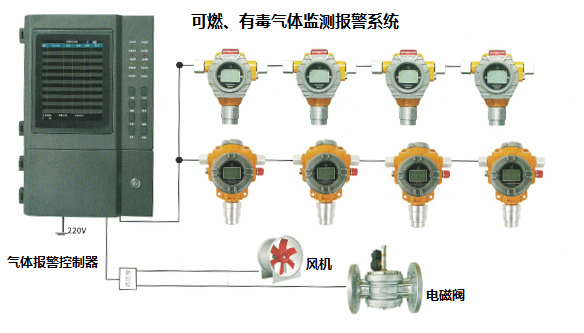 苏州可燃气体探测器安装，监测系统报警工程