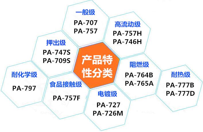 ABS中国台湾奇美PA-747S单价