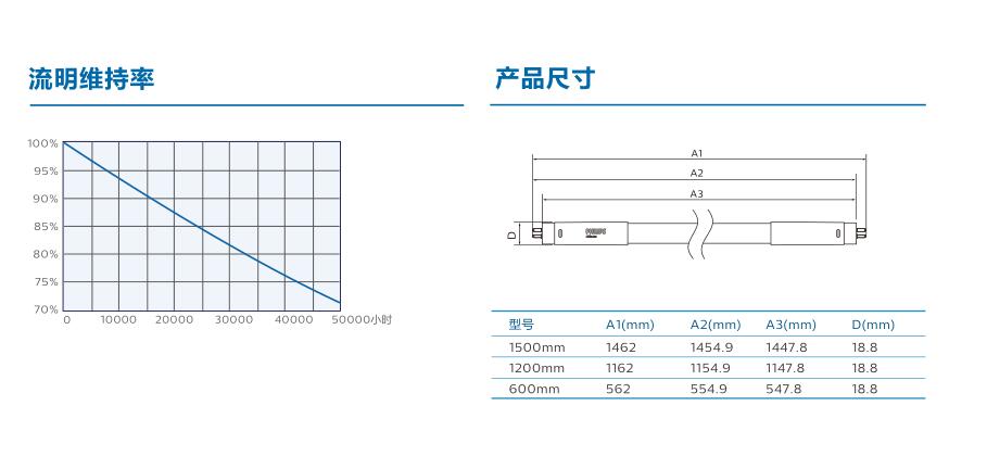 飞利浦T5 LED灯管参数1