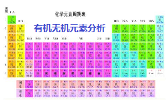 化工产品元素分析 无机元素分析 有机元素分析 微量元素分析 高纯元素分析