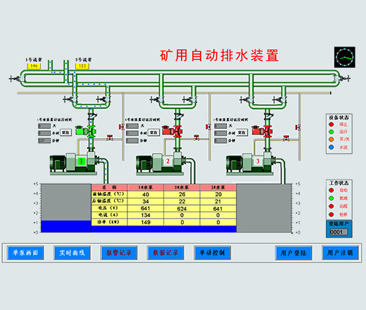 KSZJ-PC型无人值守泵房在线监控系统