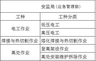 广州白云区石井高压电工证要求，广州白云区石井考高压电工证