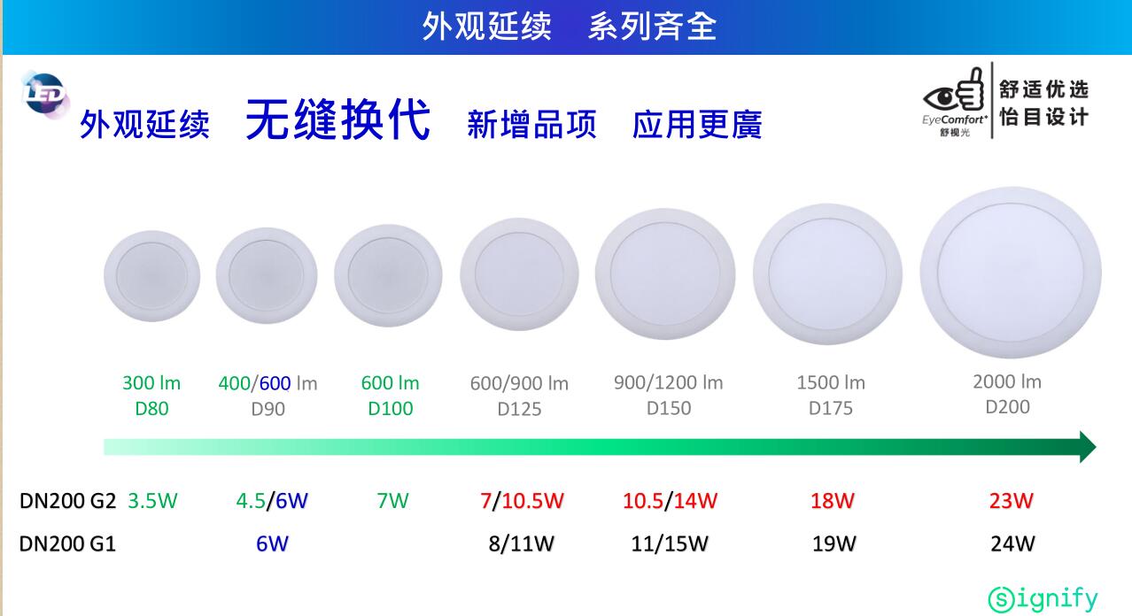 飞利浦DN200LED筒灯参数1