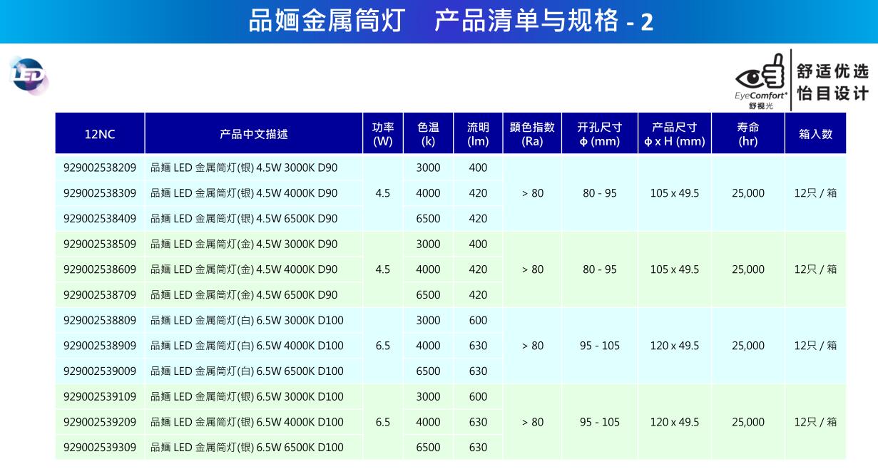 飛利浦品婳LED筒燈參數(shù)5