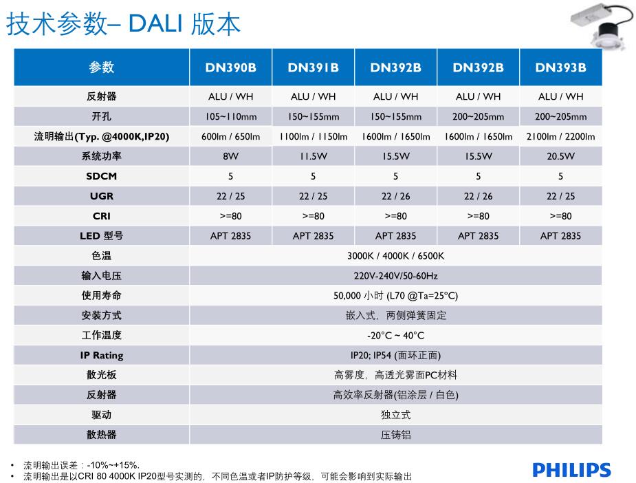 飛利浦DN390參數(shù)5