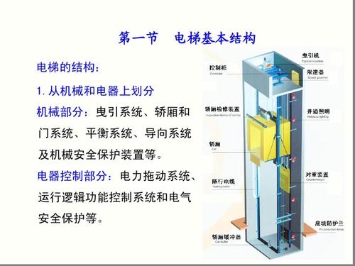 罗湖区深圳电梯安全管理员所需材料 电梯管理员