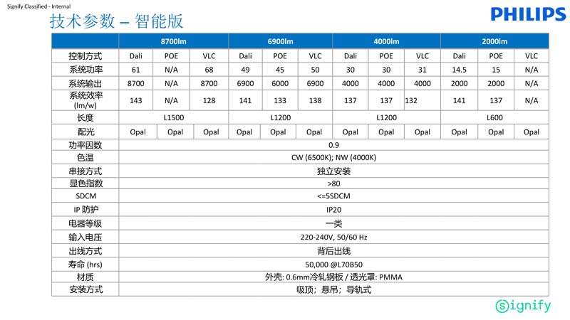 飛利浦BN398C支架參數(shù)3