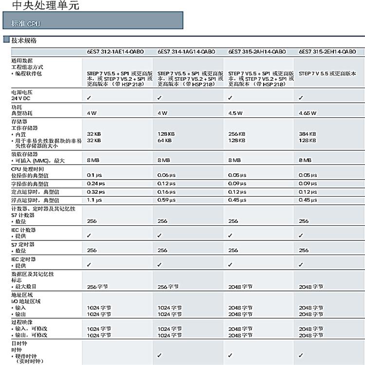 长沙西门子S7-300PLC模块代理商供应商