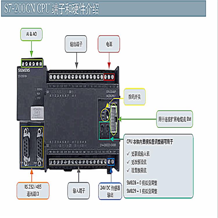 西门子S7-200模块CPU224继电器输出模块代理