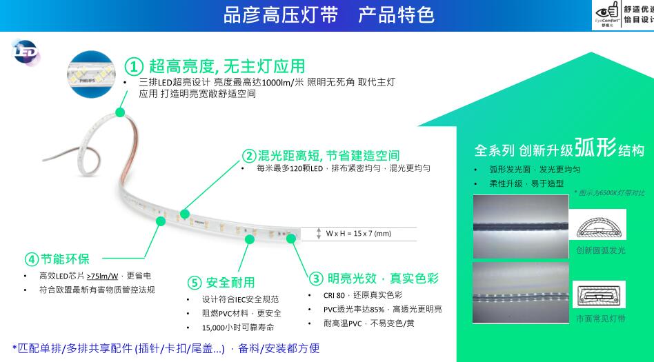 飛利浦品彥LED燈帶參數(shù)2