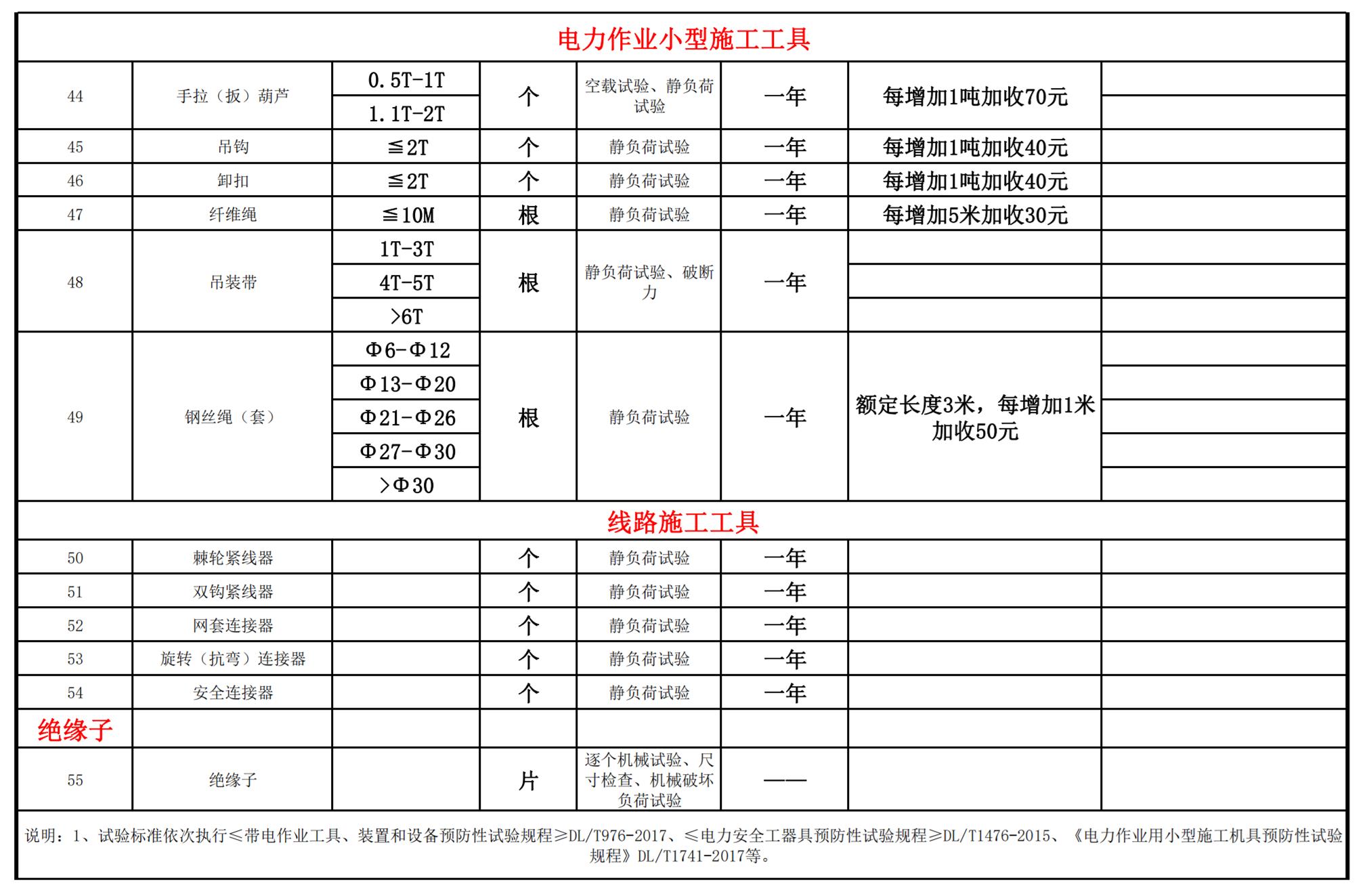 宜昌絕緣工具檢測,絕緣工具檢驗(yàn)報告