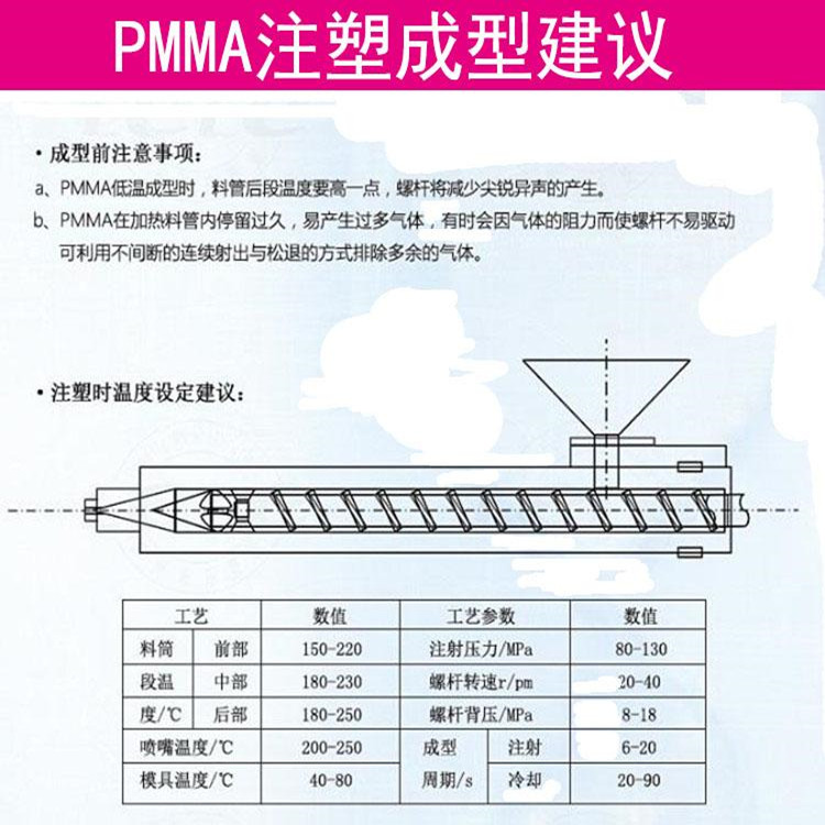PMMA8N-RED物性表