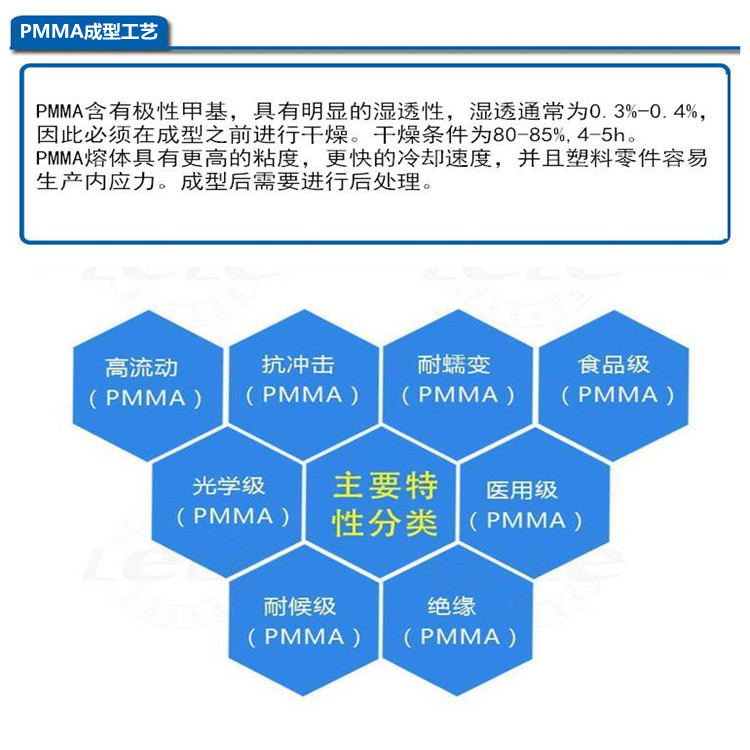 PMMA南通丽阳VRM-40厂家电话