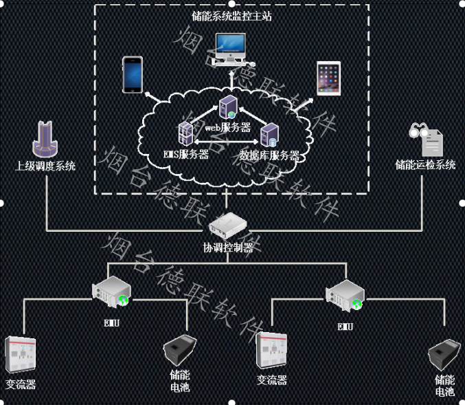 烟台德联 储能EMS系统