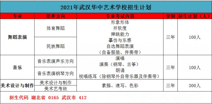 2021年武汉华中艺术学校关于学校招生政策问答