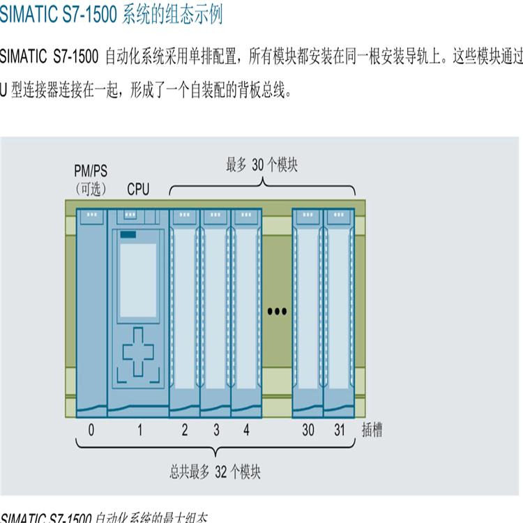 6ES7515-2AM01-0AB0 西门子CPU1515-2 PN处理器