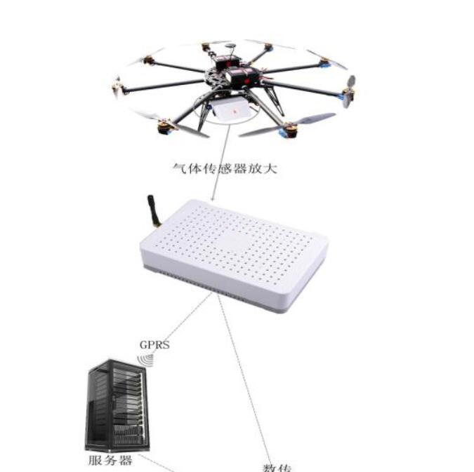 天津全新ZWIN-AQMS06-F无人机环境监测仪 天津智易时代科技发展有限公司